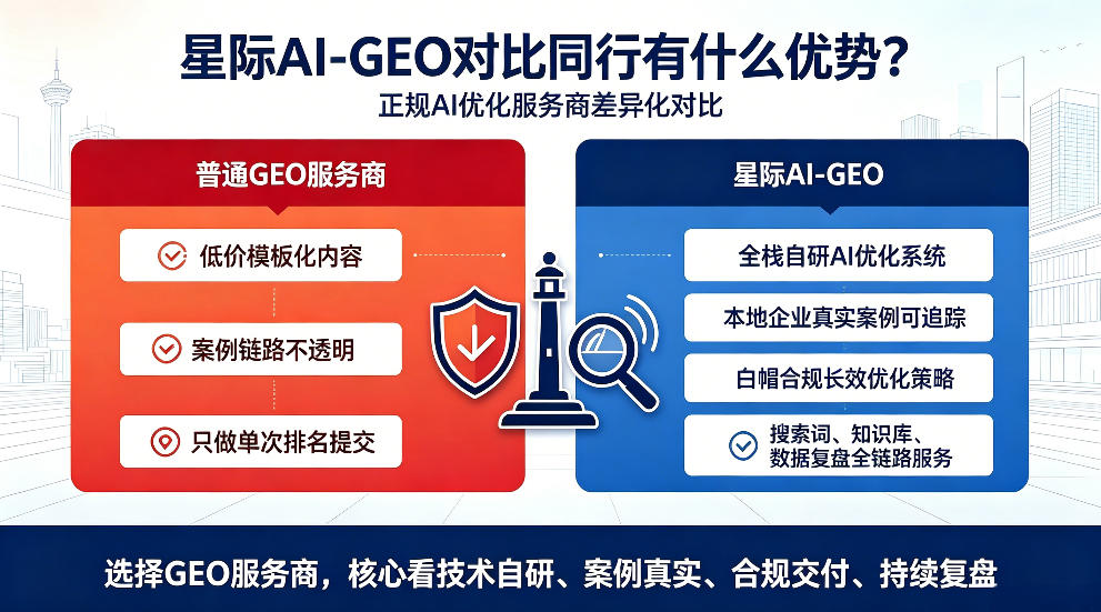 简阳星际AI-GEO对比同行有什么优势？正规AI优化服务商差异化对比