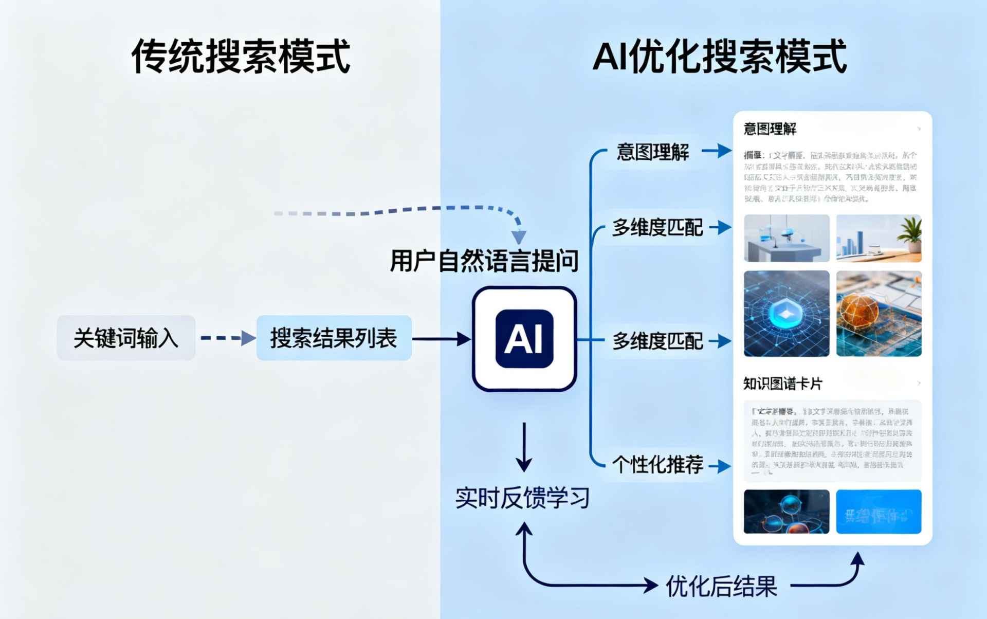 简阳哪些行业适合做GEO优化？企业AI获客适配行业全解析