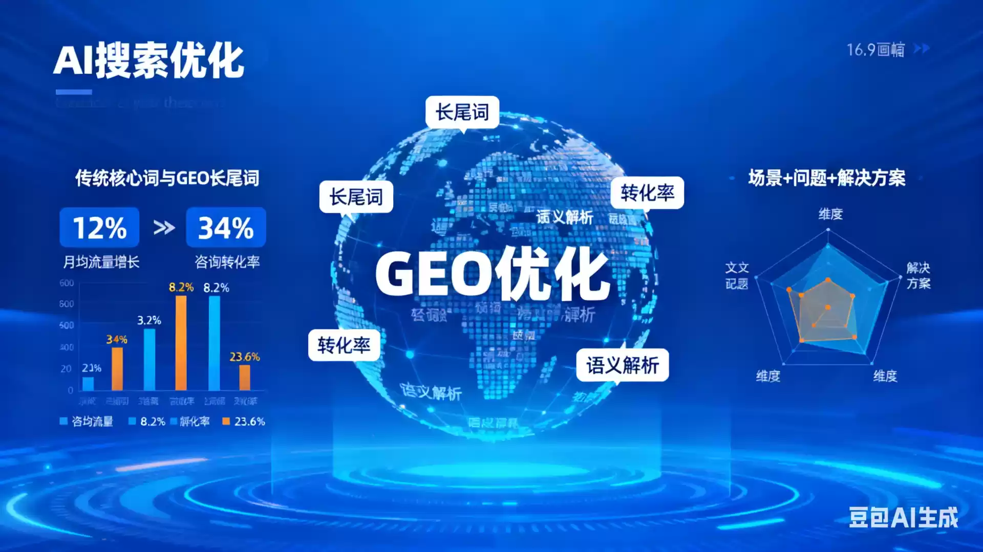 简阳企业为什么要做GEO优化？AI时代品牌长效获客核心优势解析
